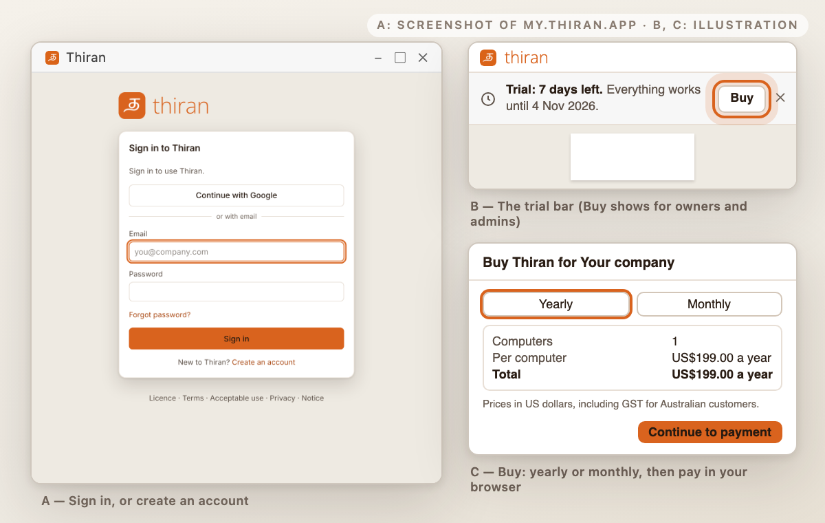 Thiran sign-in screen, trial bar with Buy, and the Buy screen
