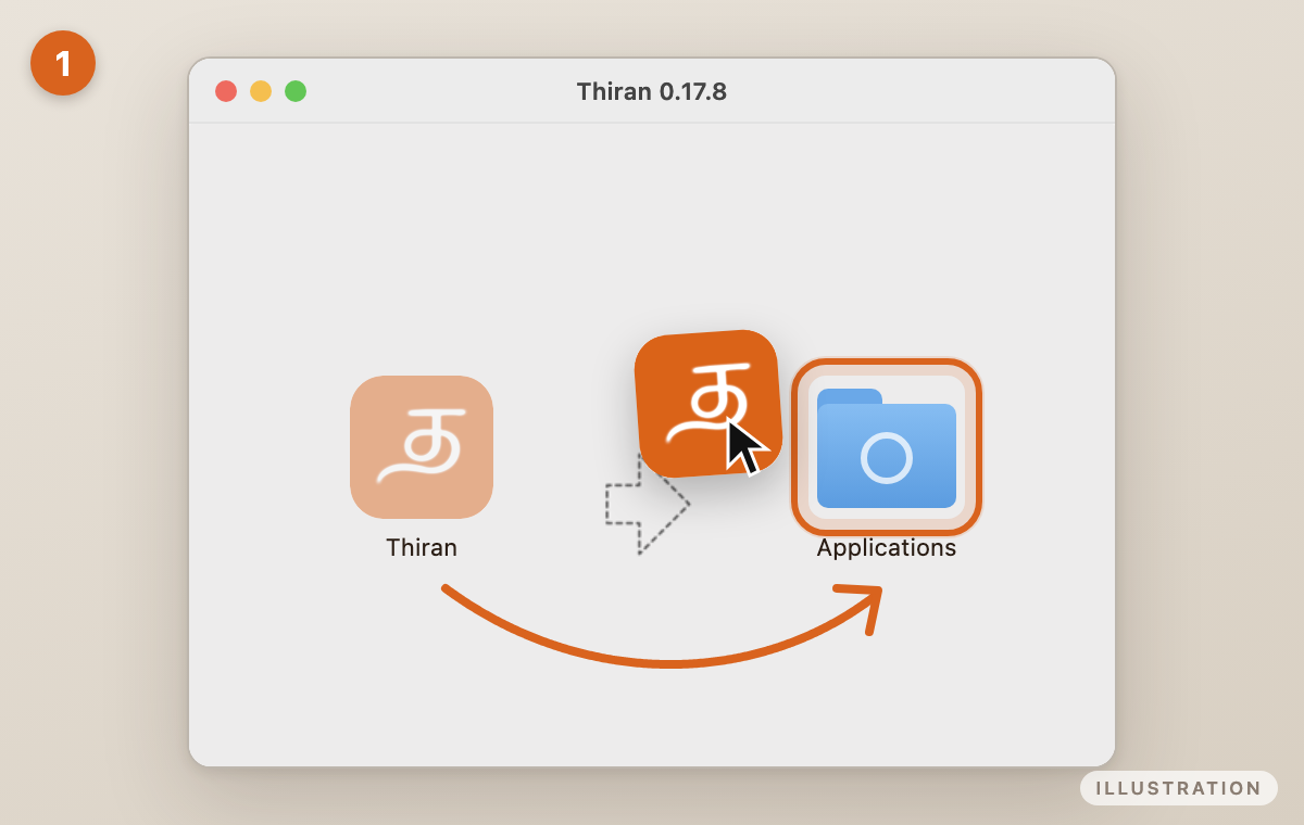 Thiran disk window, dragging Thiran onto Applications